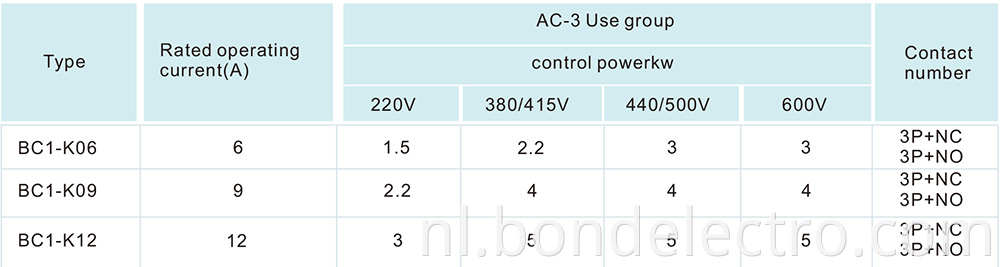 LC1-K Mini AC Contactor